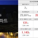 우남스타공인중개사사무소 이미지