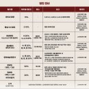 [공연/연극] 헤다가블러 공연 후기 주차팁