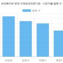 경상북도 안동시 녹전면행정복지센터 | 보건복지부 전국 지역보건의료기관 현황 (2025 최신 전체 명단) [9탄]