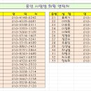 2017년 3월 9일 용인사랑방 정산내역 이미지