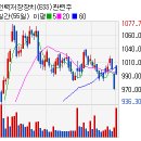 문재인 관련주 테마 vs 전력저장장치(ESS) 이미지