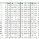 11월17일 부산 실거래(건수:99건 더블유 등) 이미지