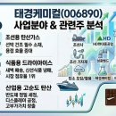 태경슈퍼 - 강릉시 | 태경슈퍼
