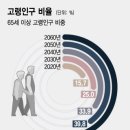 CU [예산역전점] | 21.03.07 초고령사회 그리고 30만개의 죽음