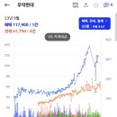 독립문역 이미지