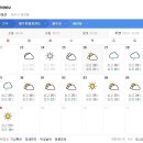 제주도 날씨. 서귀포 날씨. 한라산 날씨. 9월 26일(목)~10월 6일(일) 이미지