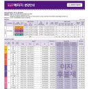 뜨거운 감자 예미지 모집공고 이미지