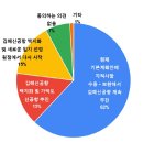 [단독]교통전문가 65% “김해신공항 검증위 결론 동의 못한다” 이미지