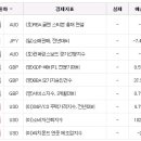 (주) 에스비코리아 이미지