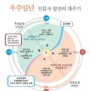 개벽시스템 이미지