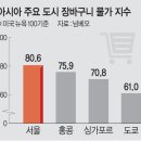 장바구니 | 세계서 가장 비싼 사과·바나나·감자 먹는 한국인 | 문화일보 이미지