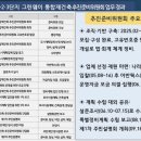 건축사사무소 창성 이미지