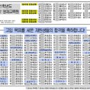 브레인리그운정학원