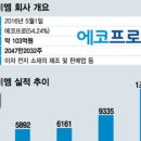 (주)에코프로비엠 이미지