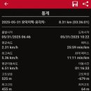 쑥고개로 이미지