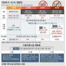 사회적거리두기4단계 개편안 이미지