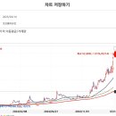 [꽃드림꽃부자님] 코오롱티슈진등 보유하고 있는 차트 (부자아빠님 감사.축복.건강) 이미지