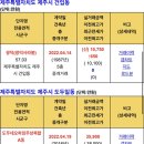 동홍동 예그린 하우스 이미지