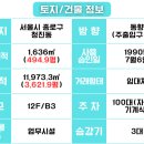 삼공빌딩 이미지