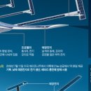 태양드론 이미지
