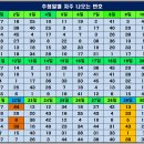 클로버복권판매점 이미지