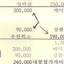 10월 월례획 입,출금내역 이미지