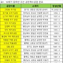 『식민지 근대화론』 비판