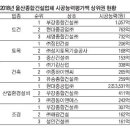 세명종합엔지니어링