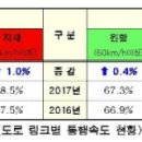 여의나루로 이미지