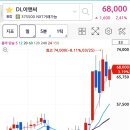 DL이앤씨 (구.대림산업) 이미지