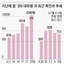 수도권 거리두기, 5인이상 금지 유지할 듯 이미지