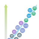 210060 | 2021년 42회 "외환전문역 1종" 합격, 해커스 인강 환급반으로 공부한 후기 (내돈내산)