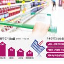 (주)하나유통