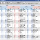 (주)대성케미칼 이미지