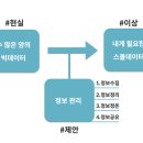 디자인센스 네이버블로그