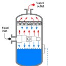 Demister (vapor) 이미지