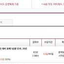 임세진 원가 유예 1순환 양도합니다 이미지