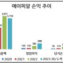 주식회사 에이디씨 이미지