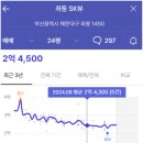 이마트24 해운대점 이미지