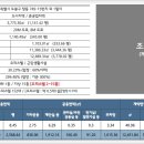 창동하우스 이미지