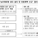 농기계쉼터 이미지
