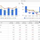 에스엠알(SMR)