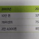 [알맹상점] 우리 곁에 쓰레기 이미지