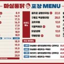 마실통닭