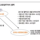 국립중앙도서관의 ‘이상한 외주’ 이미지