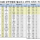 제10회 코오롱스포렉스 월요리그 3주차 시리즈기록 이미지