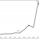 AI도구활용기초과정 B 이미지