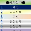 월곶가스