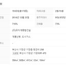 스타빌 이미지