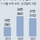 상주세탁소 이미지